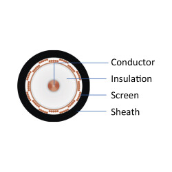 BRY-COAXIAL-RG6-CX7-CU-BLC/GRN-100M-CABLE - 3